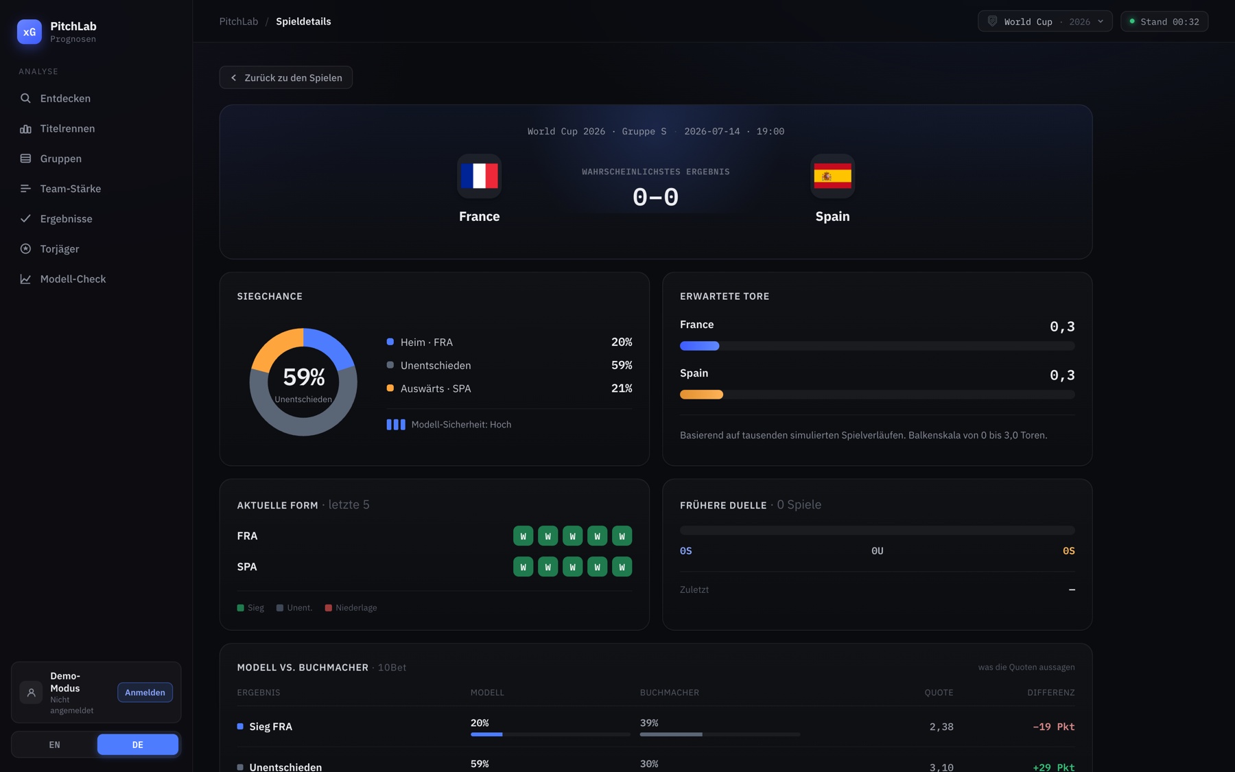 Match detail