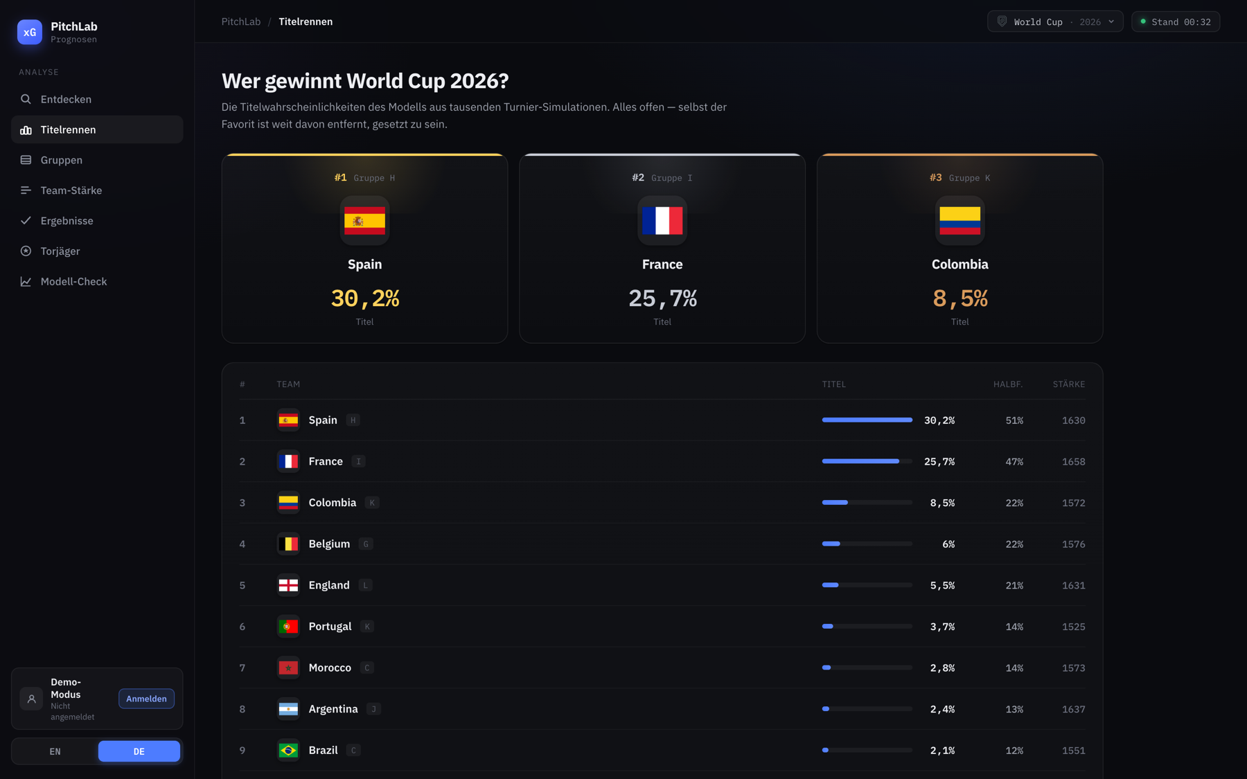 Title race